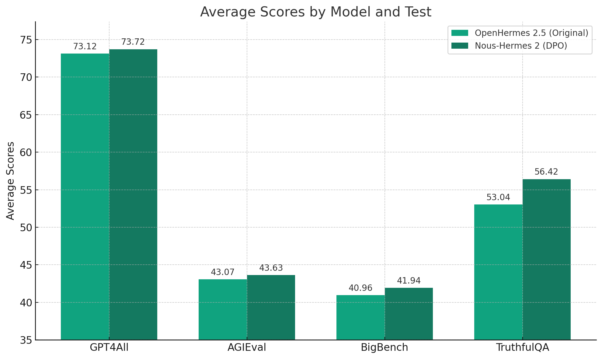 NousResearch/Nous-Hermes-2-Mistral-7B-DPO · Hugging Face